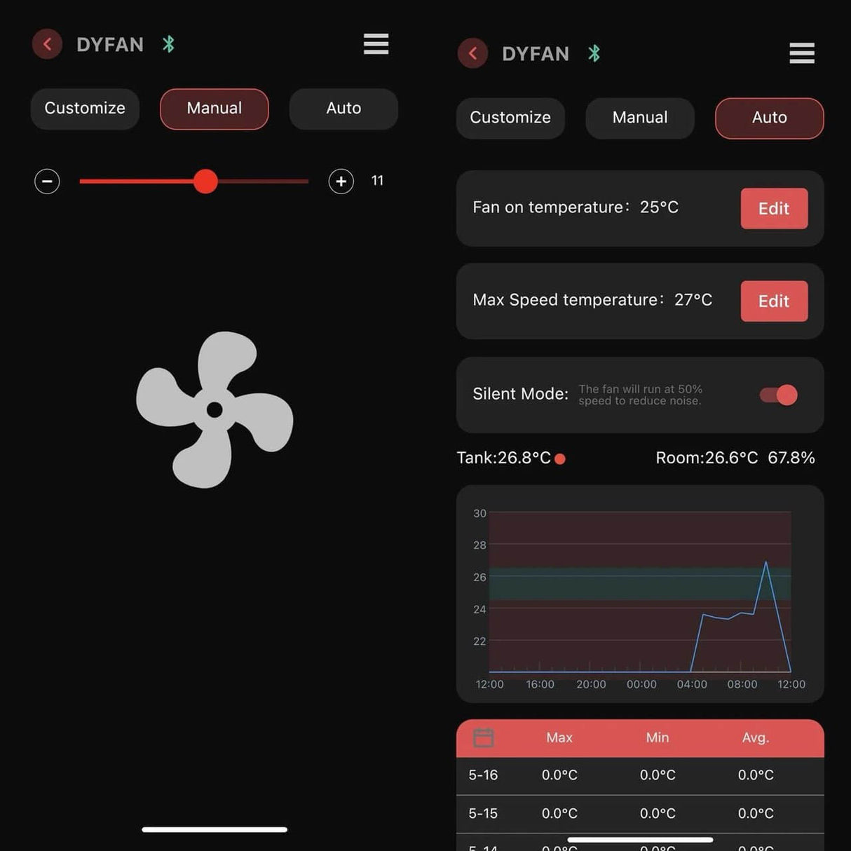 Chihiros Cooling Fan app interface showing temperature settings and fan control for optimal aquarium environment.