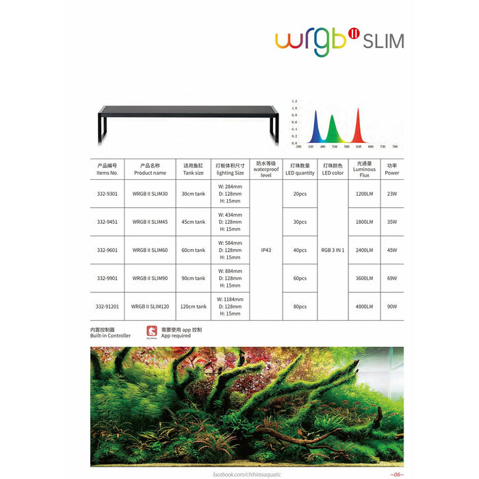 CHIHIROS WRGB II Slim Series LED Lighting System - Buy Online - Jungle Aquatics