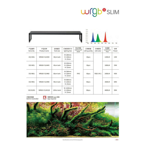 Chihiros WRGB II Slim Series LED specifications and performance chart for aquatic plant lighting.