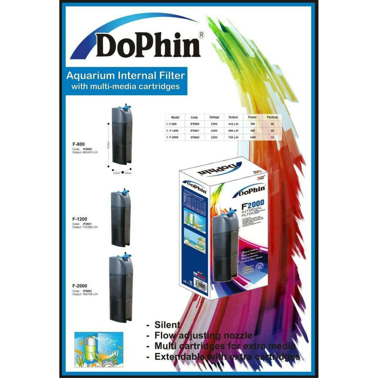 Dophin Internal Filters showcase with various models and specifications for aquariums, highlighting performance features.