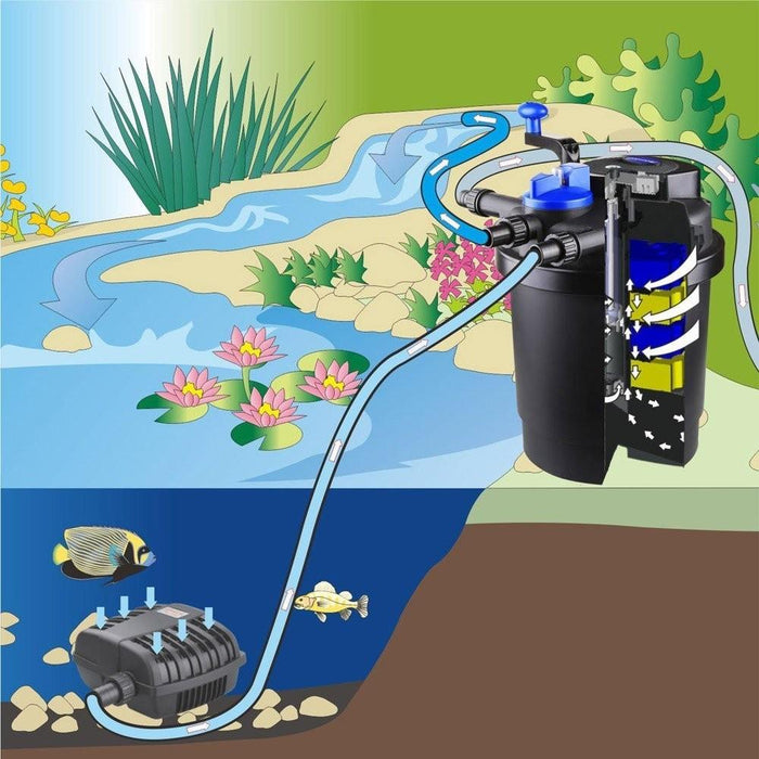Grech Pond Bio Pressure Filters with UV - Buy Online - Jungle Aquatics