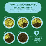 Guide to transitioning rabbits to Burgess Excel Nuggets over four weeks with gradual food replacement.
