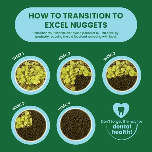 Guide to transitioning rabbits to Burgess Excel Nuggets over four weeks with gradual food replacement.