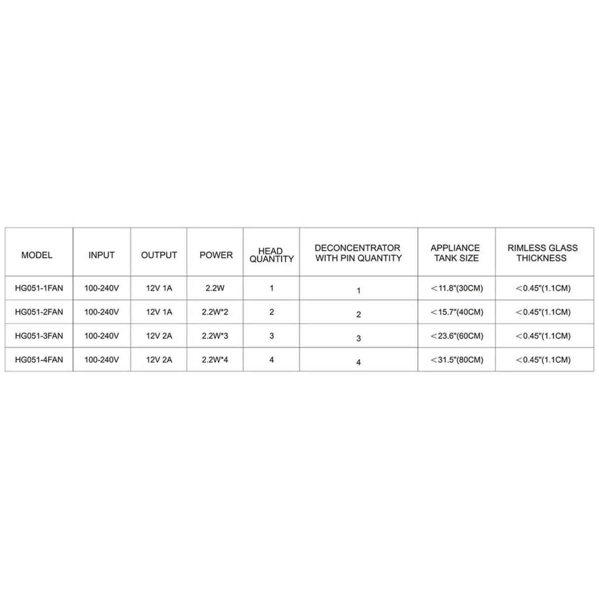 Specifications table for Hygger Aquarium Cooling Fans, detailing model, power, and compatibility with rimless tanks.
