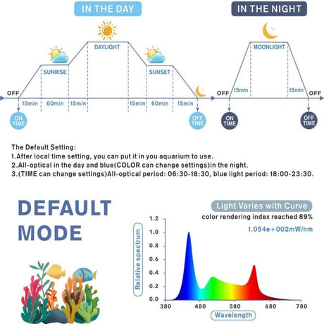 Hygger Aquarium LED light settings chart showing daytime and nighttime modes with spectrum wavelength details.