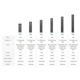 Comparison chart of Hygger Planted LED Aquarium Lights specifications including wattage, tank suitability, kelvin, and lumens.