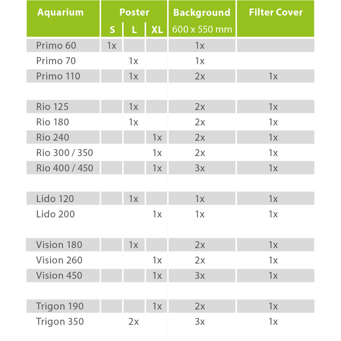 Juwel aquarium compatibility chart for Poster sizes and Background dimensions, showing recommended options for various models.