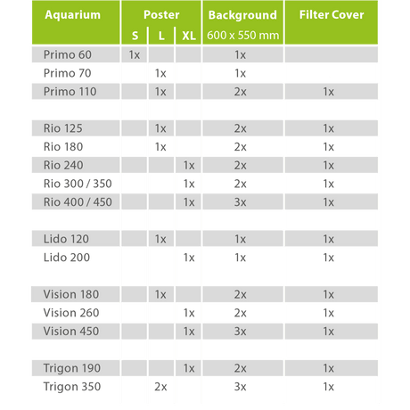 Juwel aquarium poster compatibility chart showing sizes and quantities for various aquarium models.