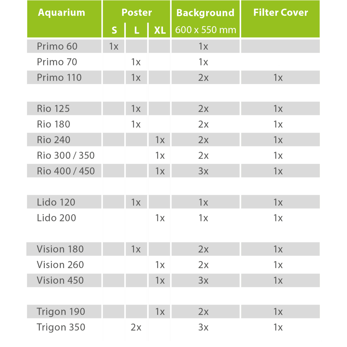 Juwel aquarium compatibility chart showing poster, background, and filter cover sizes for various models.