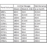 Dosage chart for Microbe-Lift Barley Straw Extract based on pond volume for optimal water clarity.