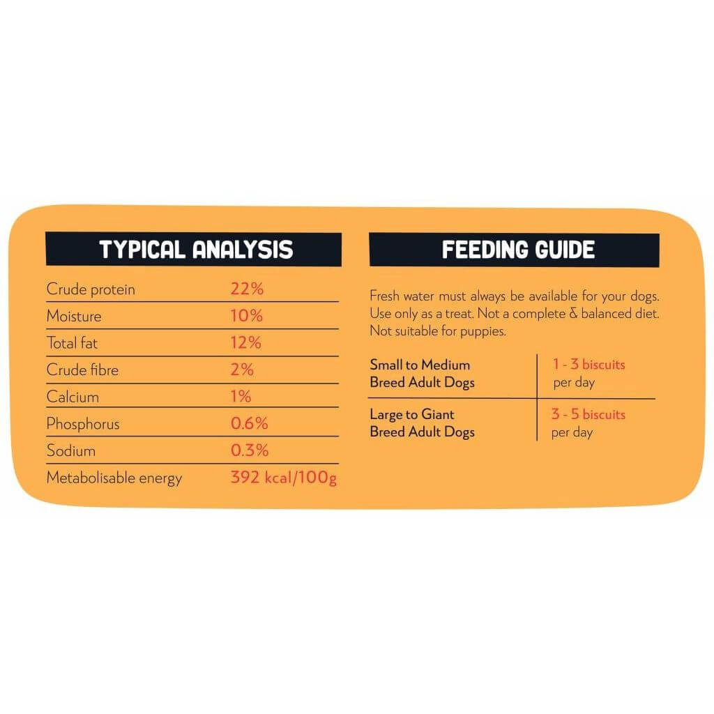 Montego Bags O Wags Crunchies Boerewors analysis and feeding guide, showing protein, fat, fiber, and recommended servings for dogs.