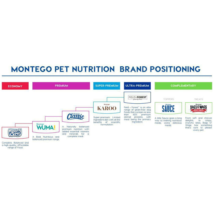 Montego Monty & Me Essential All Breed Adult Dog Food - Buy Online - Jungle Aquatics