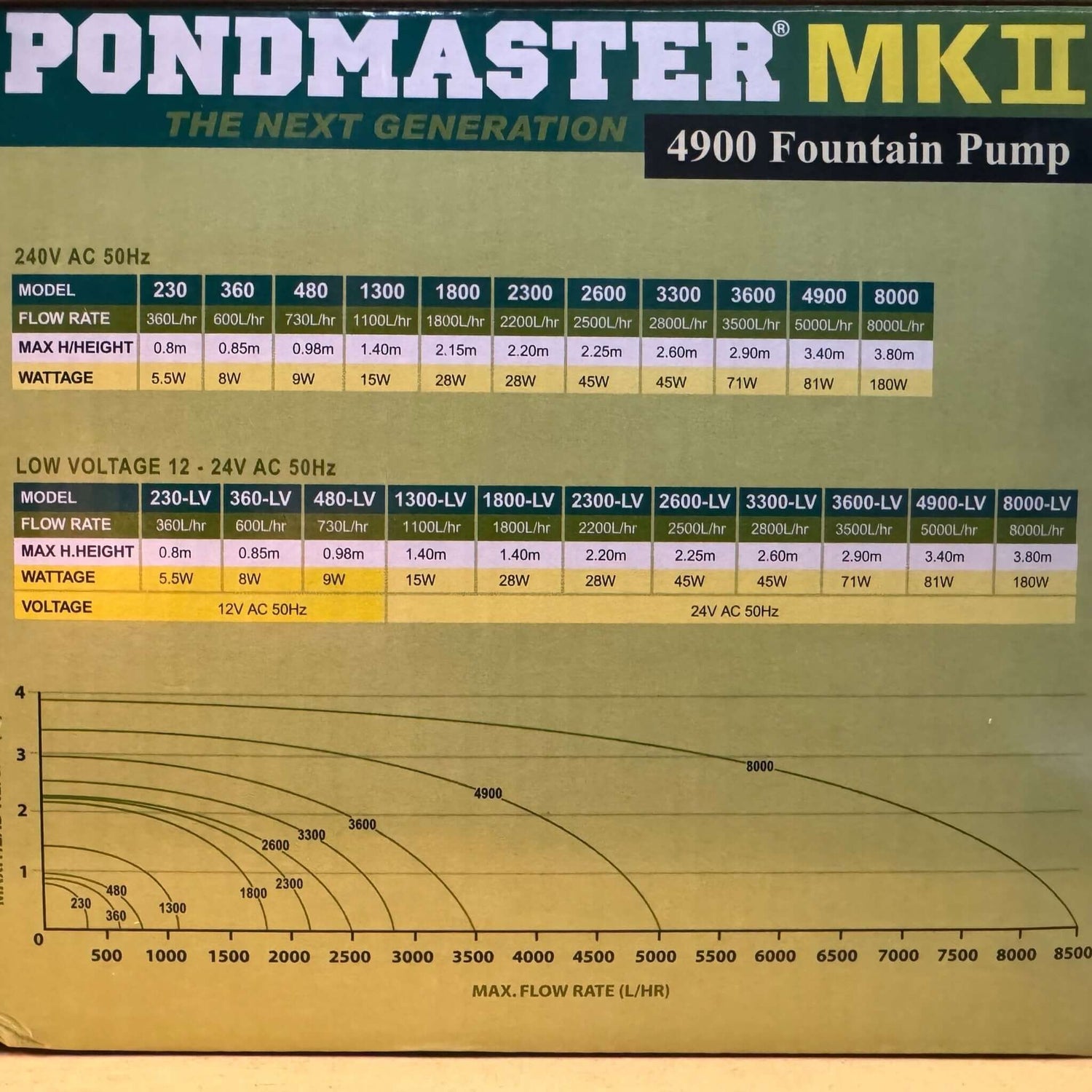 Pondmaster MKII 4900 Fountain Pump specifications and flow rate chart for optimal performance in ponds and fountains.