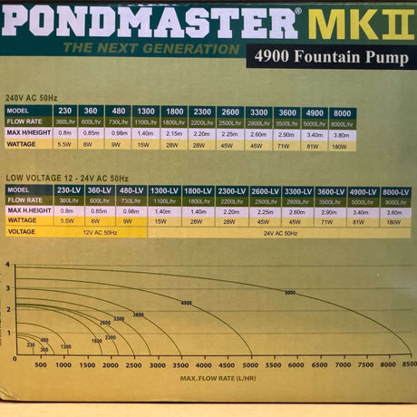 Pondmaster MKII 4900 Fountain Pump specifications and flow rate chart for optimal performance in ponds and fountains.