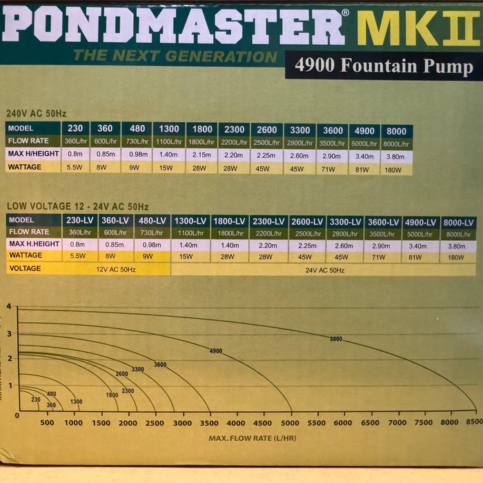 Pondmaster MKII Pumps with Fountain Kits - Buy Online - Jungle Aquatics