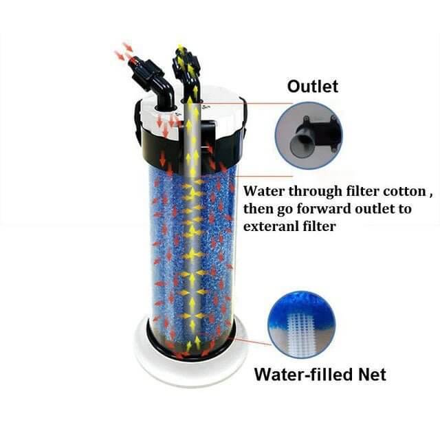 QZ-30 Pre Filter for Canisters showing effective filtration with water-filled net and outlet for external filter connection.