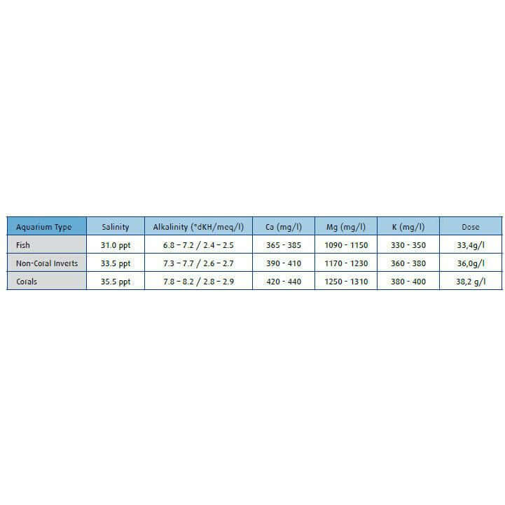 Nutrient data for Red Sea Coral Pro Salt, detailing salinity and mineral levels for fish, inverts, and corals.