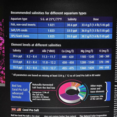 Red Sea Coral Pro Salt usage chart highlighting salinity, pH, and element levels for various aquarium types.