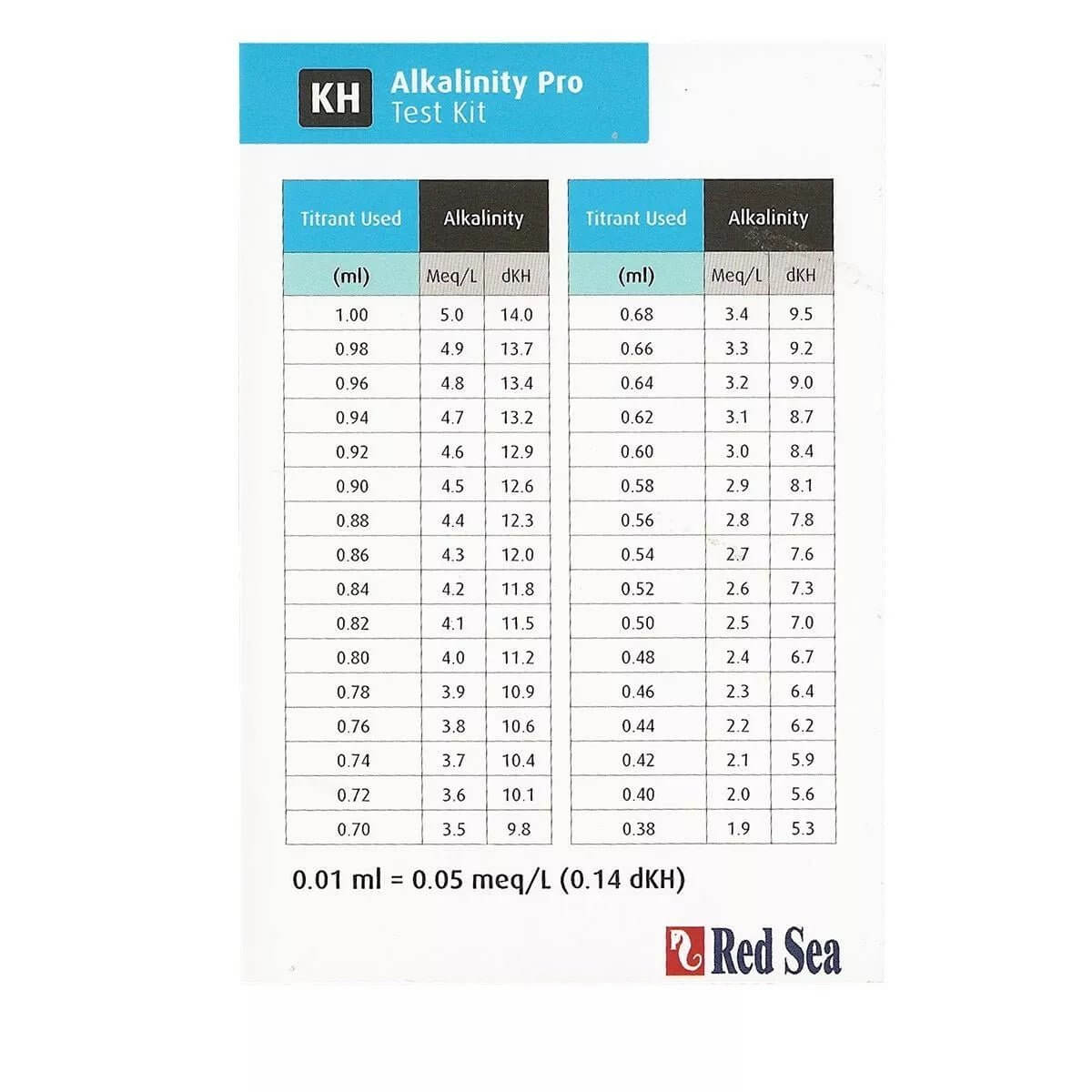 Red Sea KH Alkalinity Pro Test Kit chart showing titrant used, alkalinity levels, and accuracy for reef aquariums.