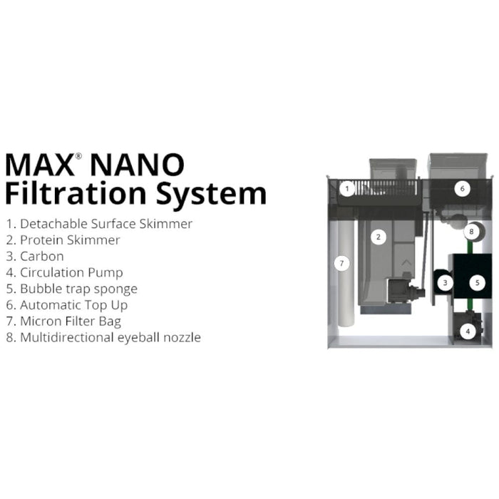 Red Sea Max NANO Filtration