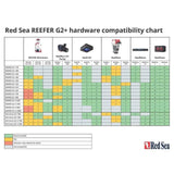 Red Sea REEFER G2+ hardware compatibility chart for skimmers, pumps, and filters.