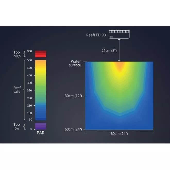 Red Sea ReefLED 90 Marine Light for Coral Growth