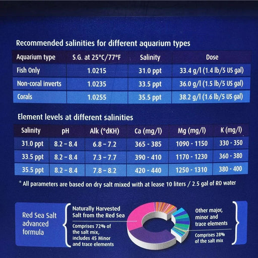 Chart showcasing recommended salinities and element levels for Red Sea Salt in different aquarium types.