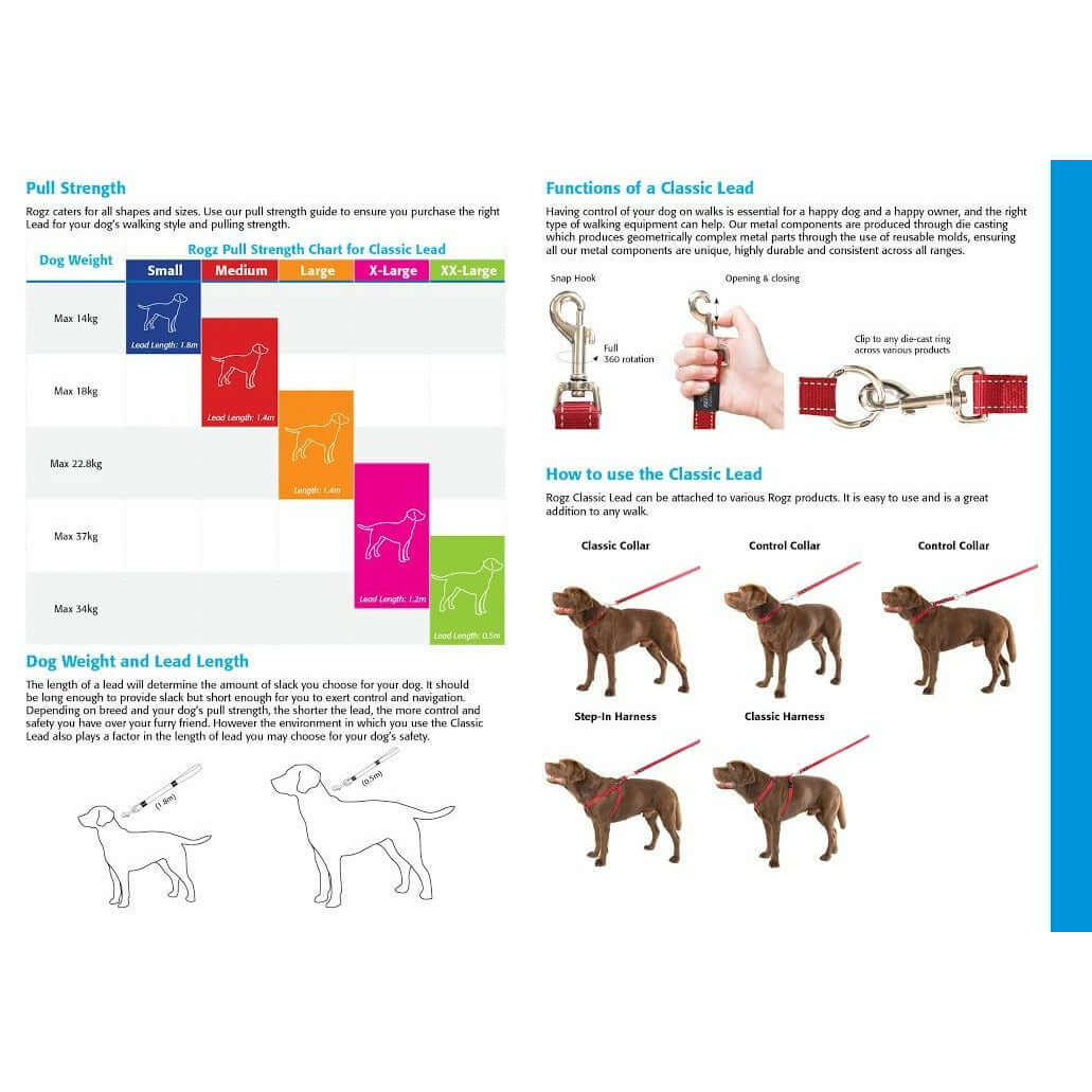 Rogz Classic Lead guide showing pull strength chart, lead functions, and usage instructions for dog owners.