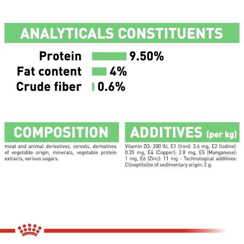 Nutritional analysis for Royal Canin Cat Digest Sensitive Wet Food, including protein, fat, and fiber content.