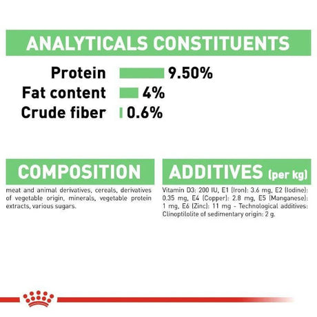 Nutritional analysis for Royal Canin Cat Digest Sensitive Wet Food, including protein, fat, and fiber content.