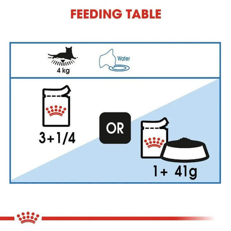 Royal Canin cat feeding table showing portions for 4 kg cats using wet food pouches or dry food measurement.