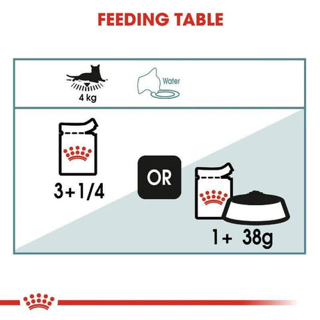 Royal Canin feeding table for cats indicating wet food and dry food portions for a 4 kg cat.