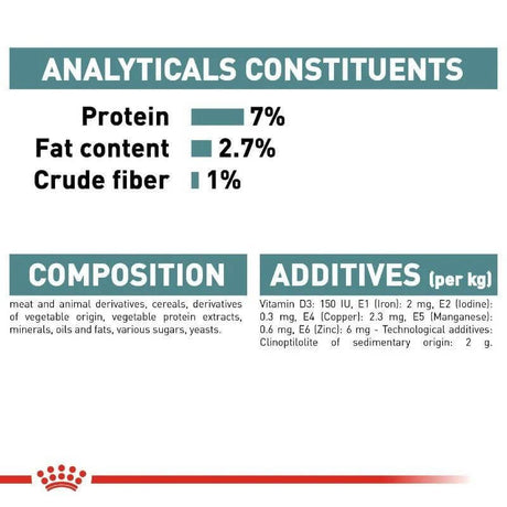 Nutritional information for Royal Canin Hairball Care Wet Food, including protein, fat content, and additives per kg.