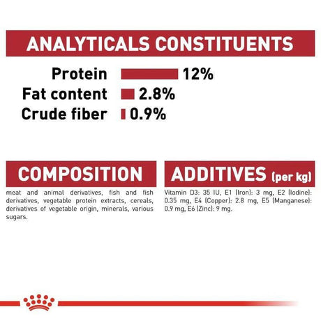 Nutritional breakdown for Royal Canin Cat Instinctive Gravy Wet Food: protein 12%, fat 2.8%, crude fiber 0.9%. Ingredients and additives listed.