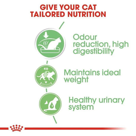 Infographic highlighting tailored nutrition benefits for cats: odour reduction, ideal weight, and healthy urinary system.