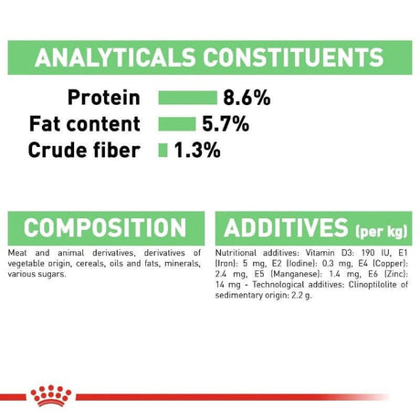 Royal Canin Digestive Care Wet Loaf analysis showing protein, fat, crude fiber, composition, and additives per kg.