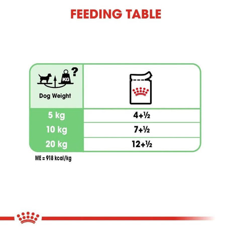 Royal Canin Digestive Care feeding table showing recommended portions based on dog weight in kg.