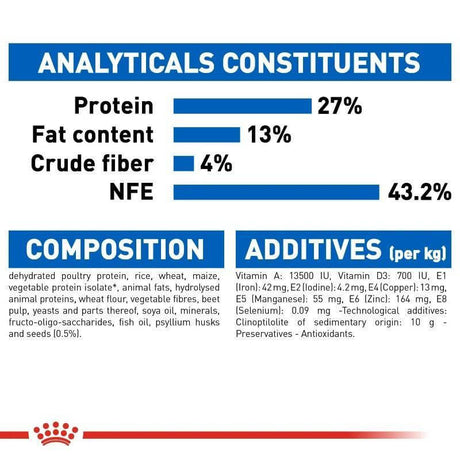 Nutritional analysis for Royal Canin Indoor 27 Cat Food, highlighting protein, fat, fiber, and key ingredients.