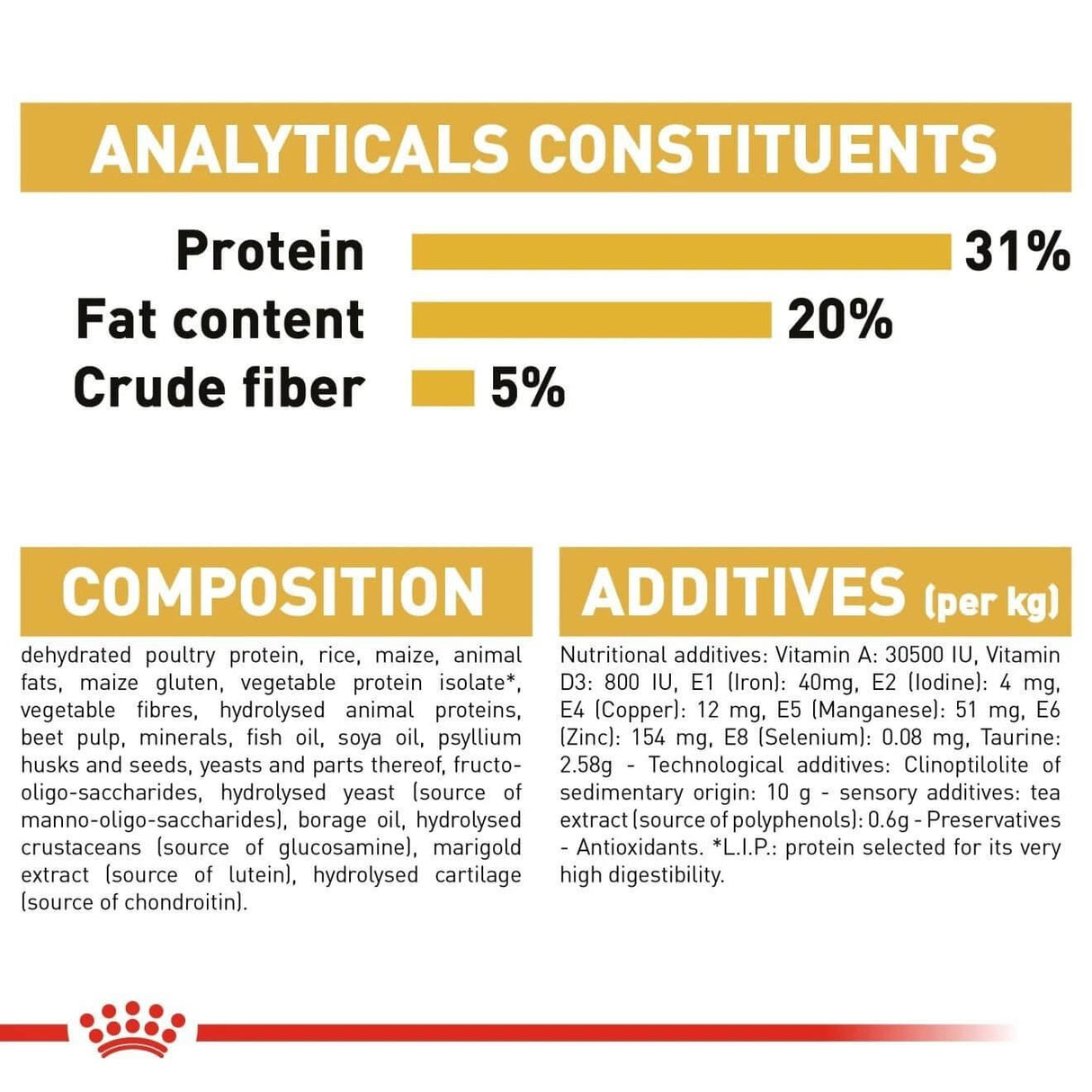 Nutritional analysis and composition of Royal Canin Maine Coon Adult Cat Food showing protein, fat, and fiber content.