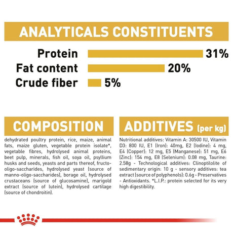 Nutritional analysis and composition of Royal Canin Maine Coon Adult Cat Food showing protein, fat, and fiber content.