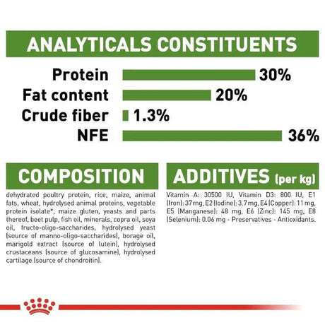 Nutritional breakdown of Royal Canin Outdoor Cat Food, highlighting protein, fat, fiber, and additives for adult cats.