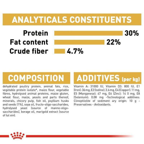 Nutritional analysis and composition of Royal Canin Persian Adult Cat Food highlighting protein, fat content, and crude fiber.
