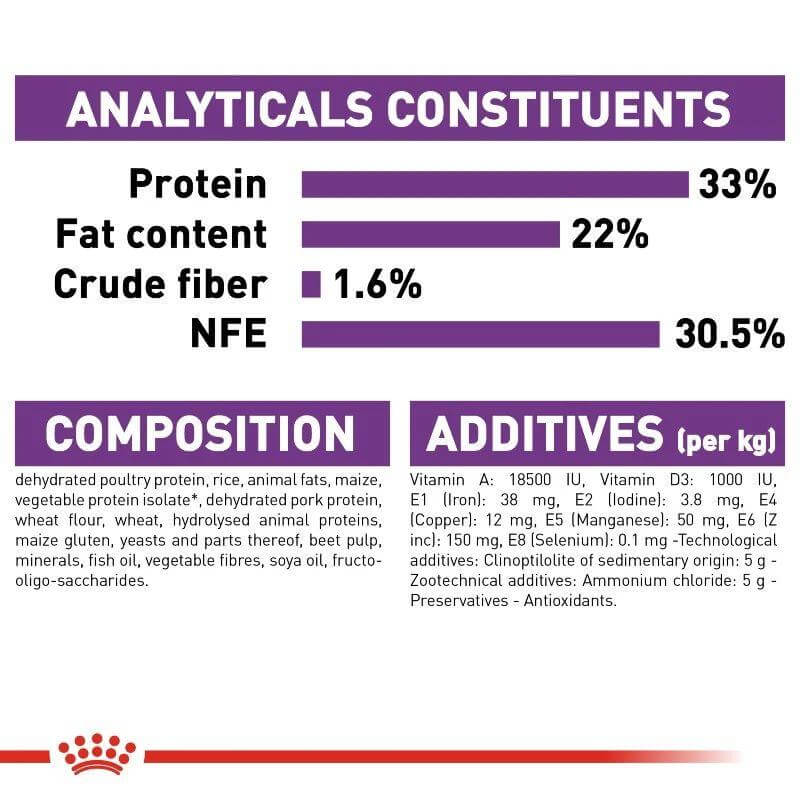 Nutritional breakdown of Royal Canin Sensible Cat Food, including protein, fat, fiber, and additives per kg.