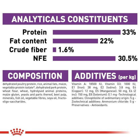 Nutritional breakdown of Royal Canin Sensible Cat Food, including protein, fat, fiber, and additives per kg.