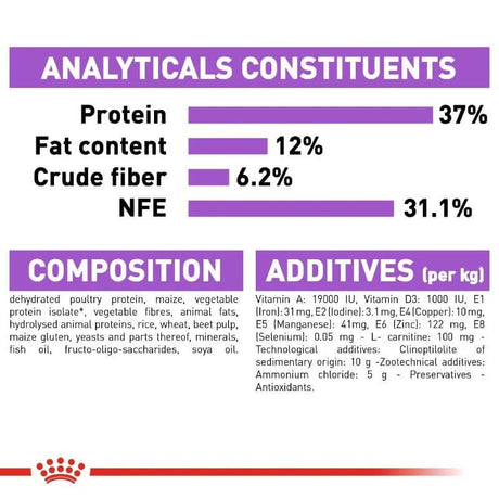 Royal Canin Sterilised 37 Cat Food nutritional analysis detailing protein, fat, fiber, and additives content.