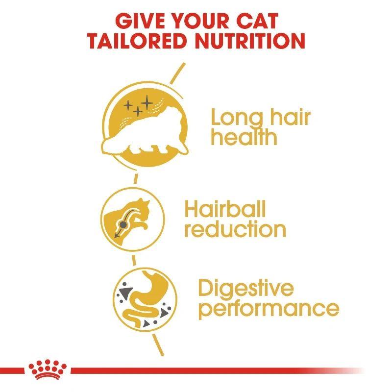 Infographic on tailored nutrition for cats featuring long hair health, hairball reduction, and digestive performance.