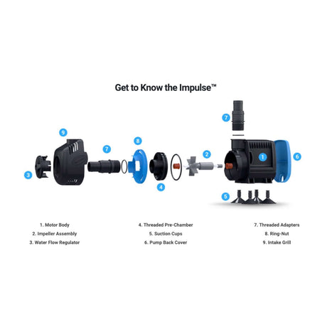 Diagram of Seachem Impulse Pump components, including motor body, impeller assembly, and water flow regulator.