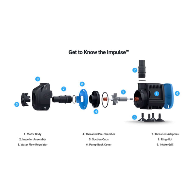 Diagram of Seachem Impulse Pump components, including motor body, impeller assembly, and water flow regulator.