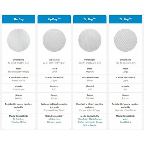 Comparison chart of Seachem Zip Bags showing dimensions, mesh types, closure mechanisms, and media compatibility.