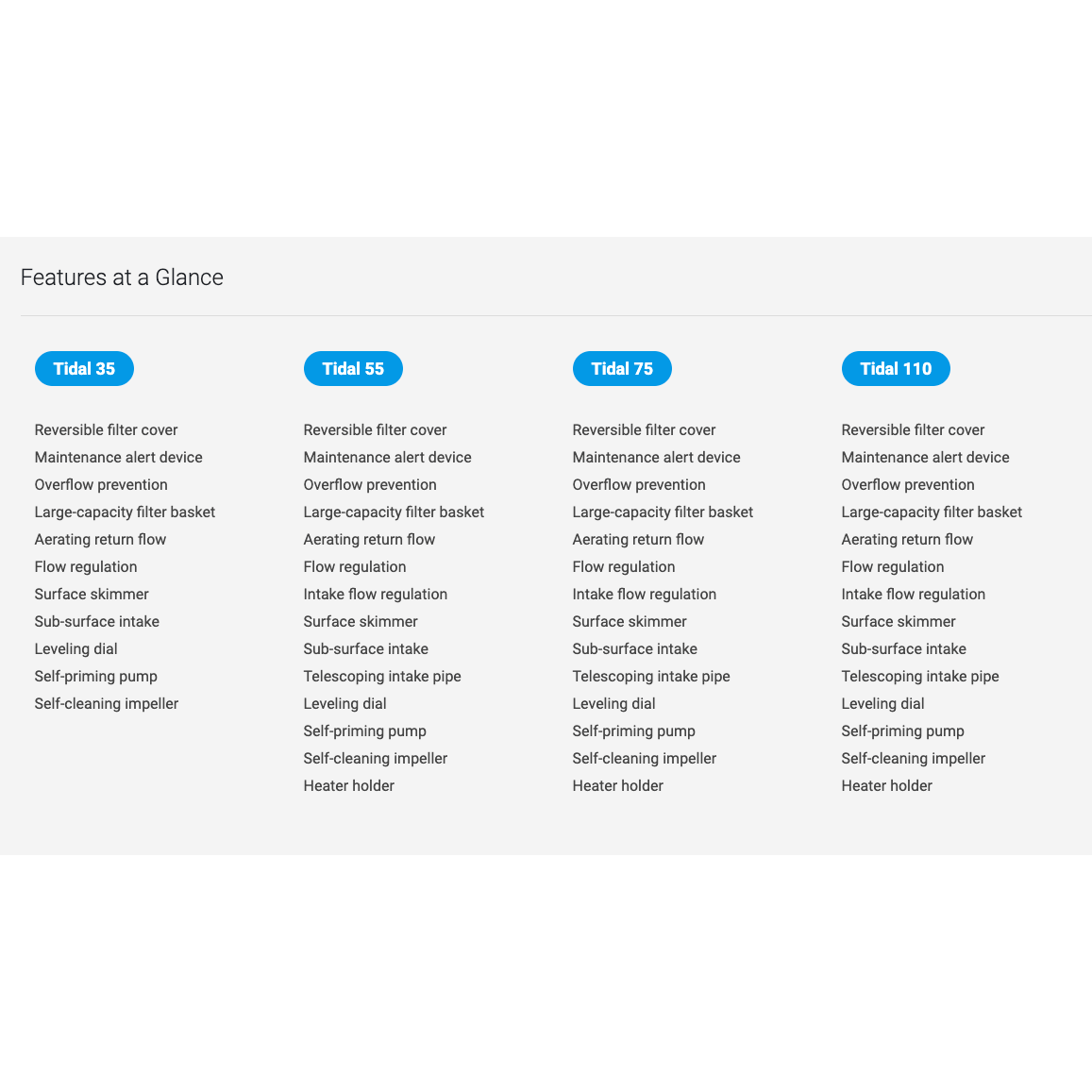 Features comparison chart for Seachem Tidal Power Filters: Tidal 55, Tidal 75, and Tidal 110 specifications.